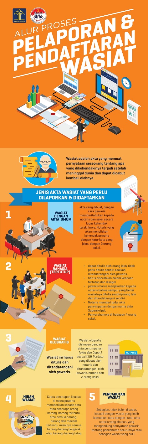 Infografis Alur Wasiat page 0002